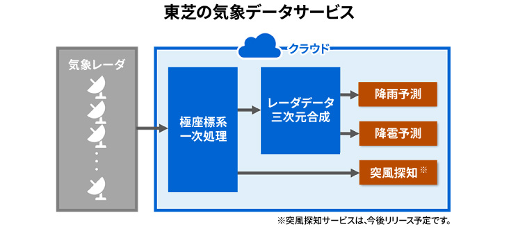 説明イラスト