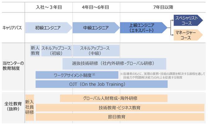 教育制度