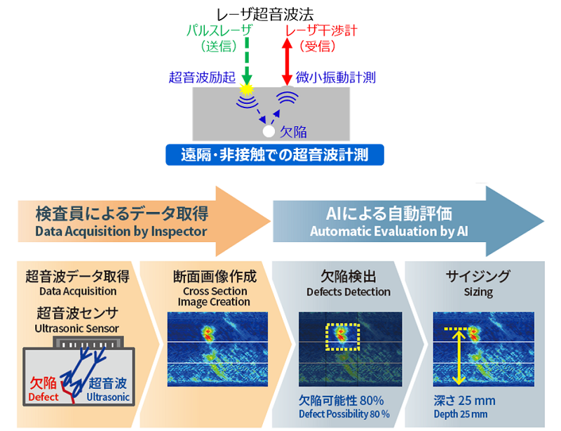 欠陥評価AI