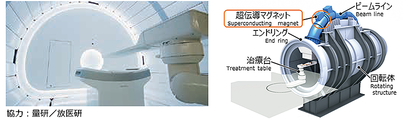 重粒子線治療装置