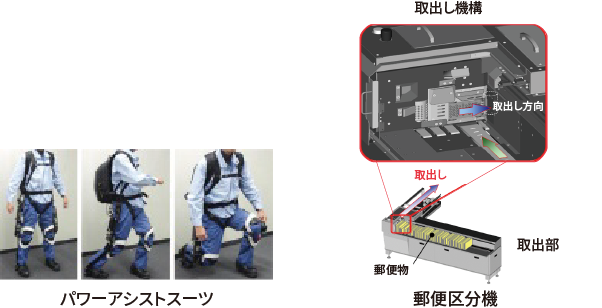 パワーアシストスーツ、郵便区分機