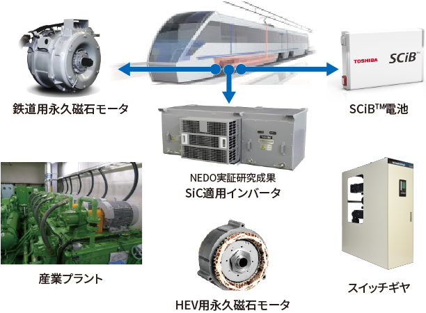 産業システムコンポ－ネント