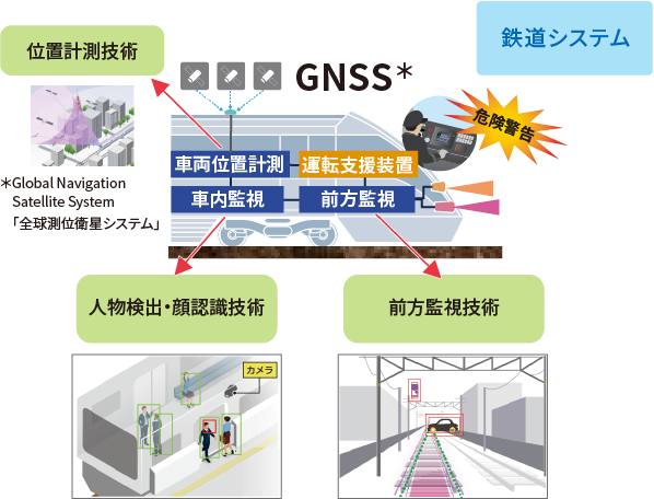 鉄道システム