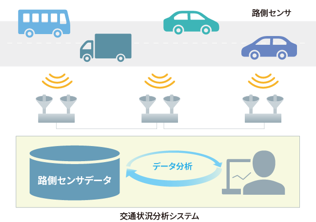 交通状況分析システム