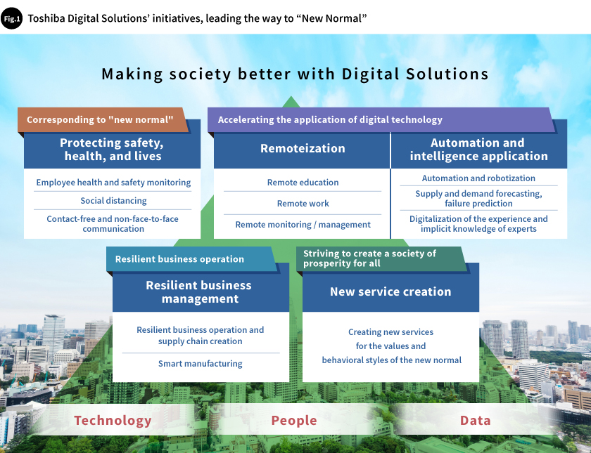 Making society better with Kind and People-friendly Digital Splutions
