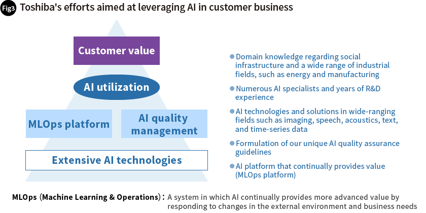 Toshiba's efforts aimed at leveraging AI in customer business