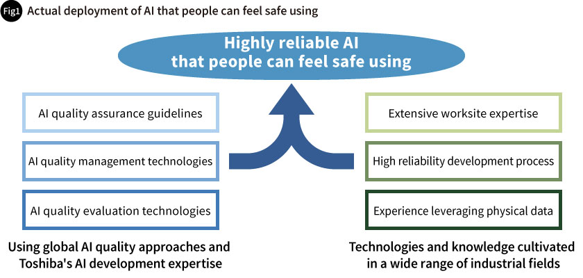 Actual deployment of AI that people can feel confident using