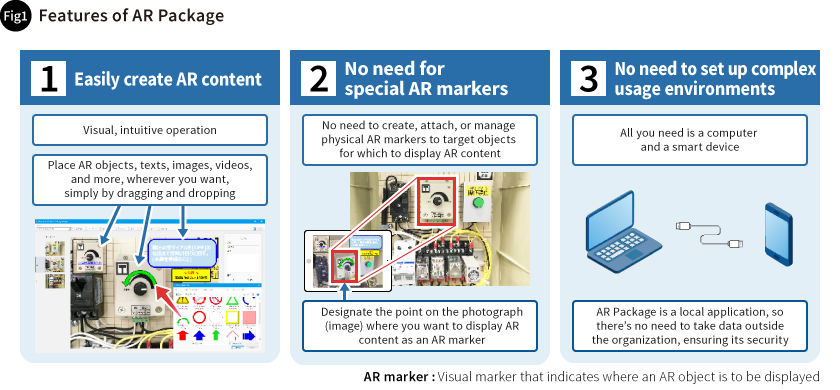 Features of AR Package