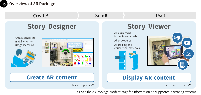 Overview of AR Package