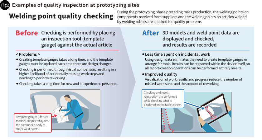 Examples point quality checking 