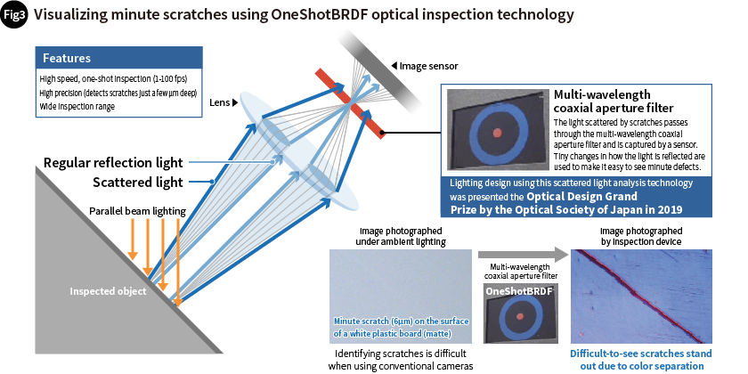 Visualizing minute scratches using OneShotBRDF optical inspection technology
