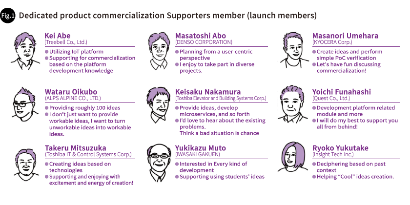 Fig.1 Dedicated product commercialization Supporters member (launch members)