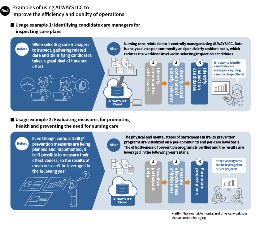 Fig. 3  Examples of using ALWAYS ICC to improve the efficiency and quality of operations