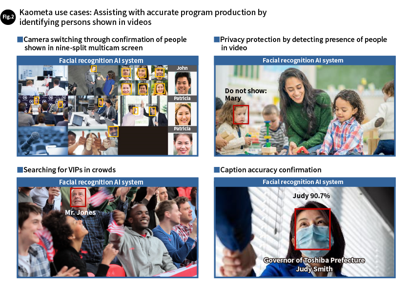 Fig.2 Kaometa use cases: Assisting with accurate program production by identifying persons shown in videos