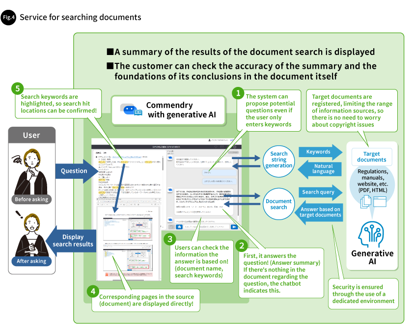Fig. 4 Service for searching documents