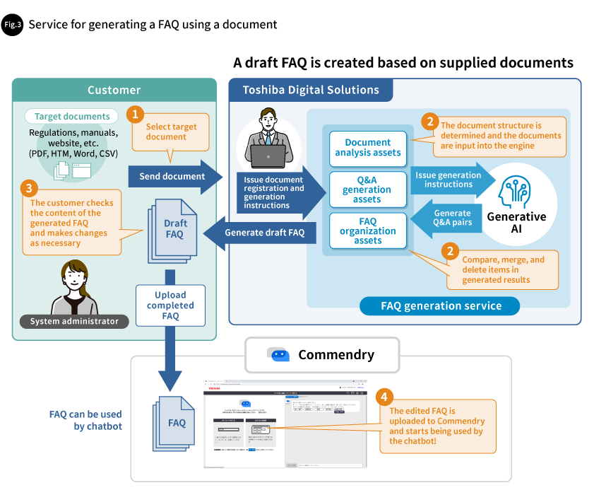 Fig. 3 Service for generating a FAQ using a document