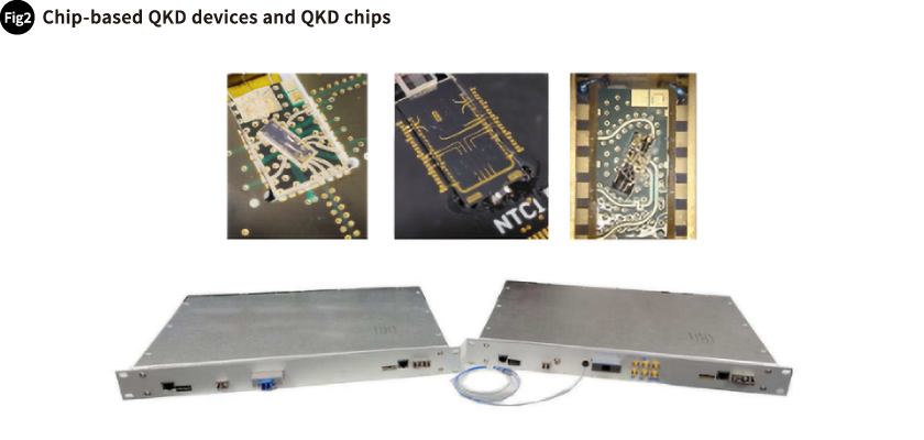 Fig.2 Chip-based QKD devices and QKD chips