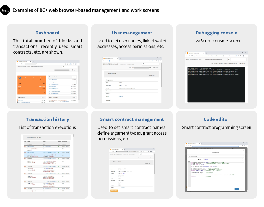 Fig.1 Examples of BC+ web browser-based management and work screens