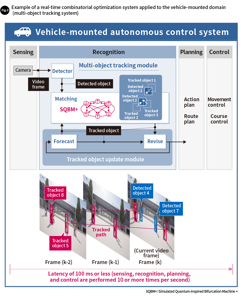 Running Feature: Quantum-inspired optimization technologies that ...