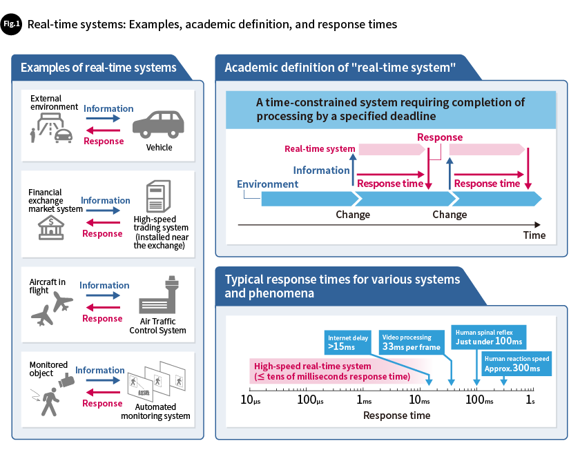 Running Feature: Quantum-inspired optimization technologies that ...
