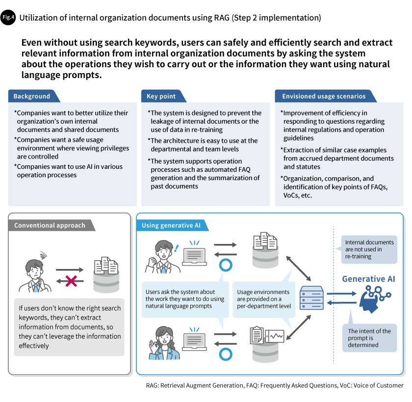 Fig. 4 Utilization of internal organization documents using RAG (Step 2 implementation)