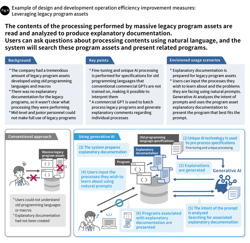 Fig. 4 Example of design and development operation efficiency improvement measures: Leveraging legacy program assets