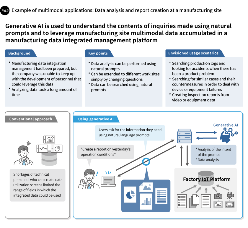 Fig. 3 Example of multimodal applications: Data analysis and report creation at a manufacturing site