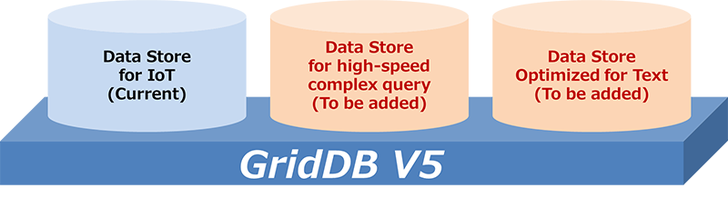 GridDB V5