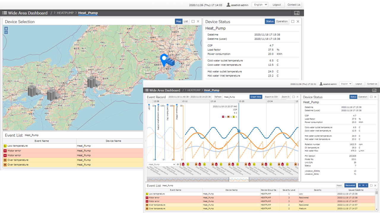 Main features of Asset IoT cloud service “Meister OperateX™“ for factories plants (1)Remote monitoring, operational efficiency(going remote, improving safety, saving labor)