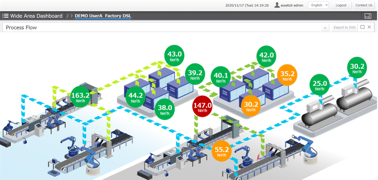 Main features of Asset IoT cloud service “Meister OperateX™“ for factories plants (2)Detecting tendencies & abnormalities on equipment (stable equipment operation)