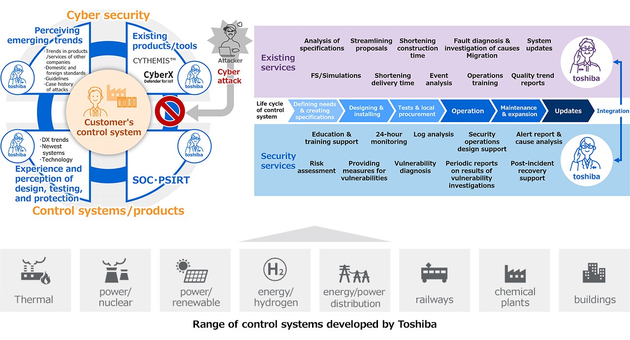 [image] Cyber security operations in the Toshiba Group