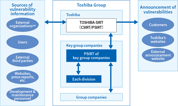 Vulnerability Handling System Image