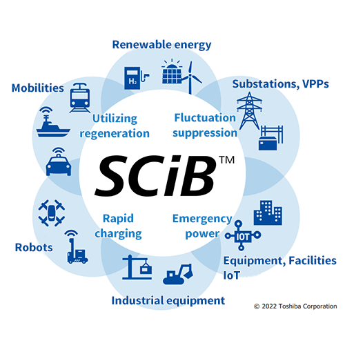 Helping to achieve a carbon neutral society with SCiB™ rechargeable lithium-ion batteries