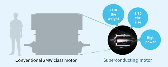 [image]Super semiconducting motor