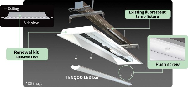 TENQOO series: Structure of the renewal kit