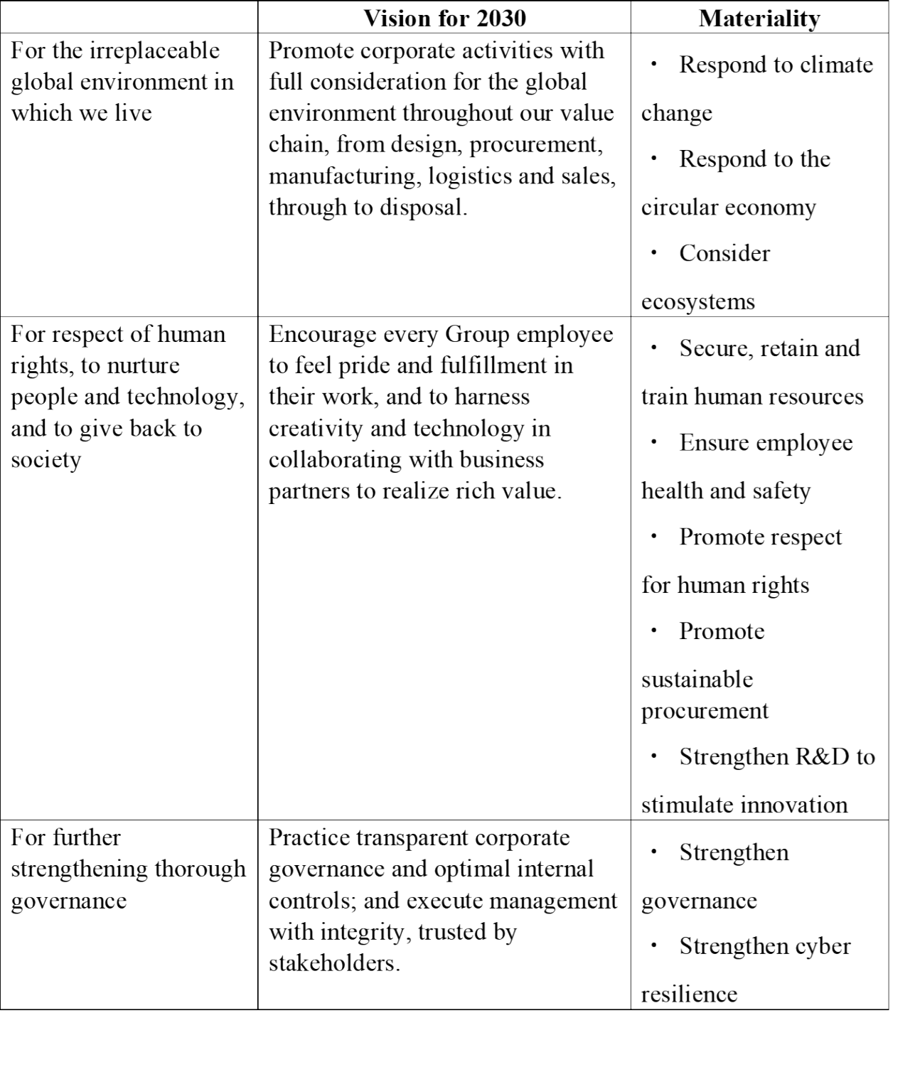 2021 Re-identification of Materiality