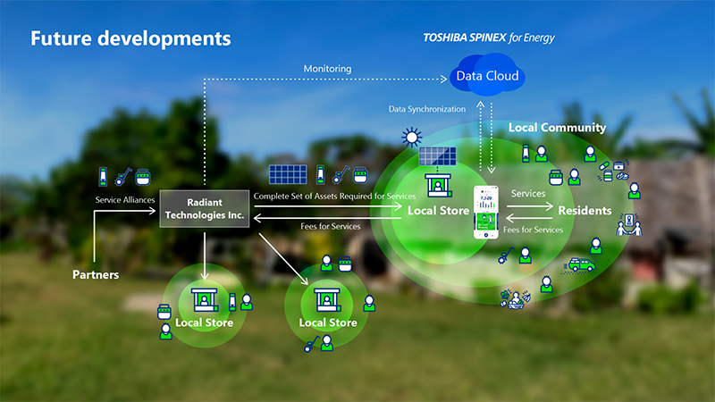 Toshiba, Vanguard Industries and Kyowa Shipping Establish Radiant ...