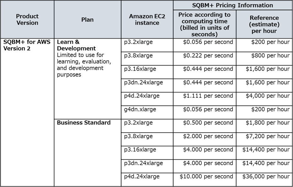 Pricing of SQBM+ for AWS Version 2