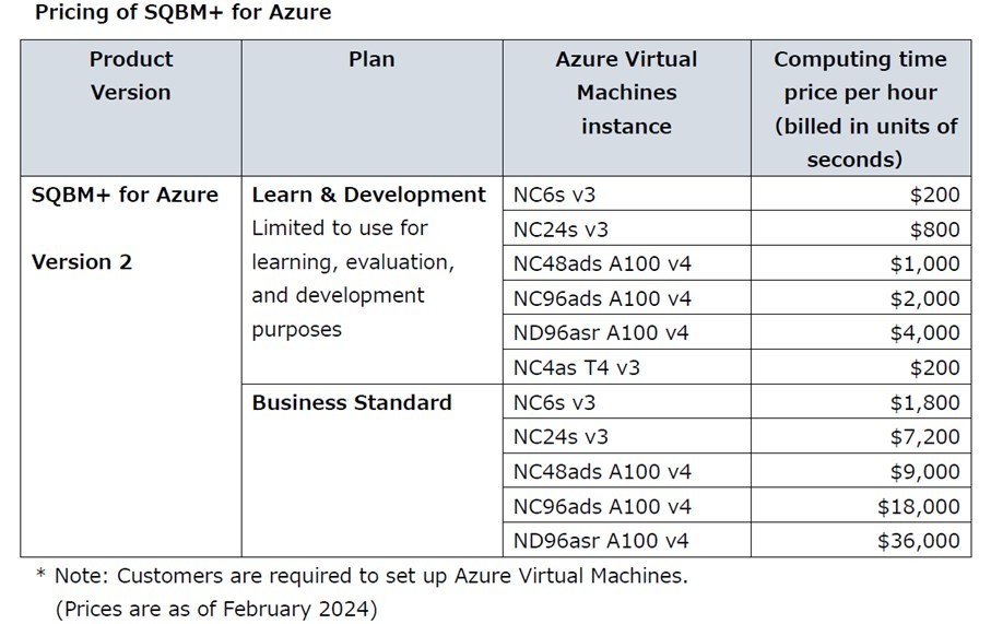Pricing of SQBM+ for Azure