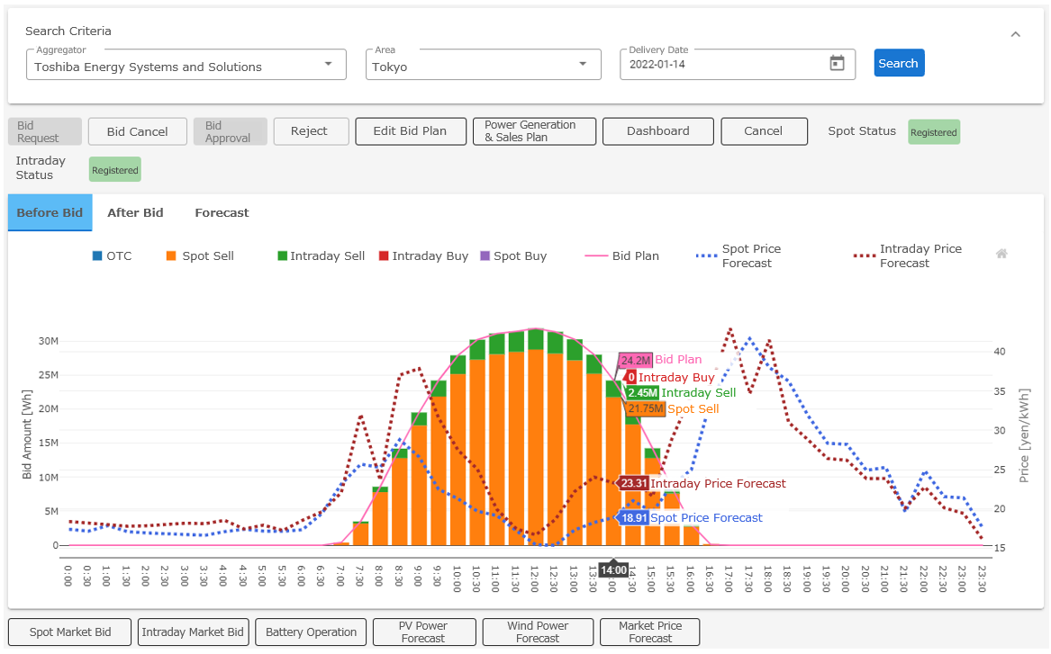 Fig.2 System Screen: Energy Market Bid Plan (*8)