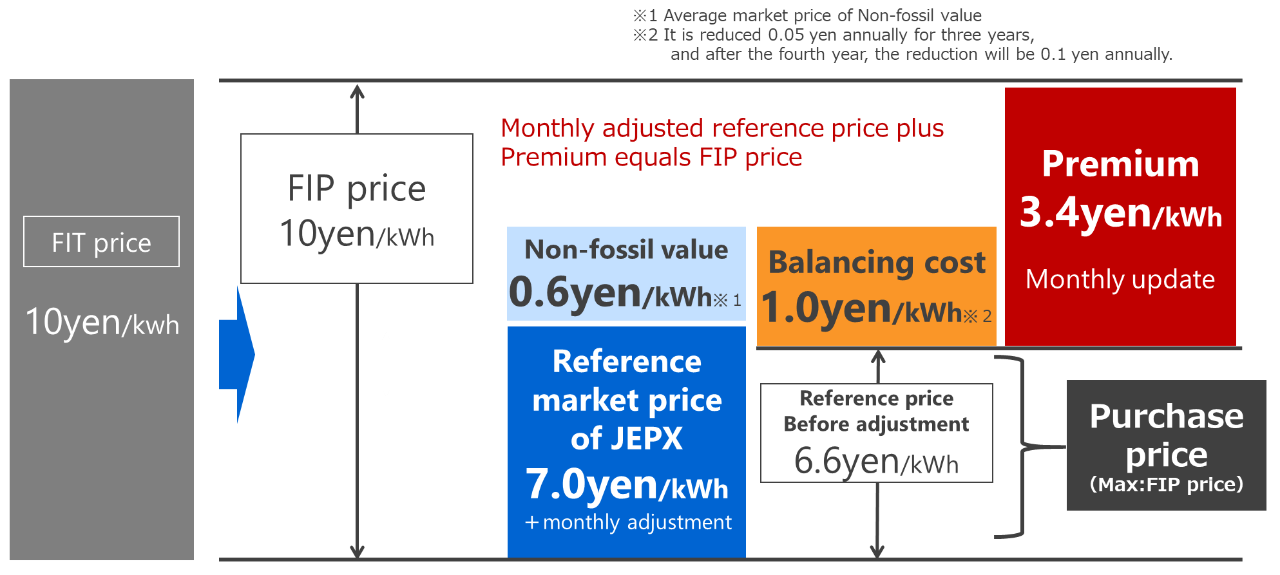  Image of Purchase