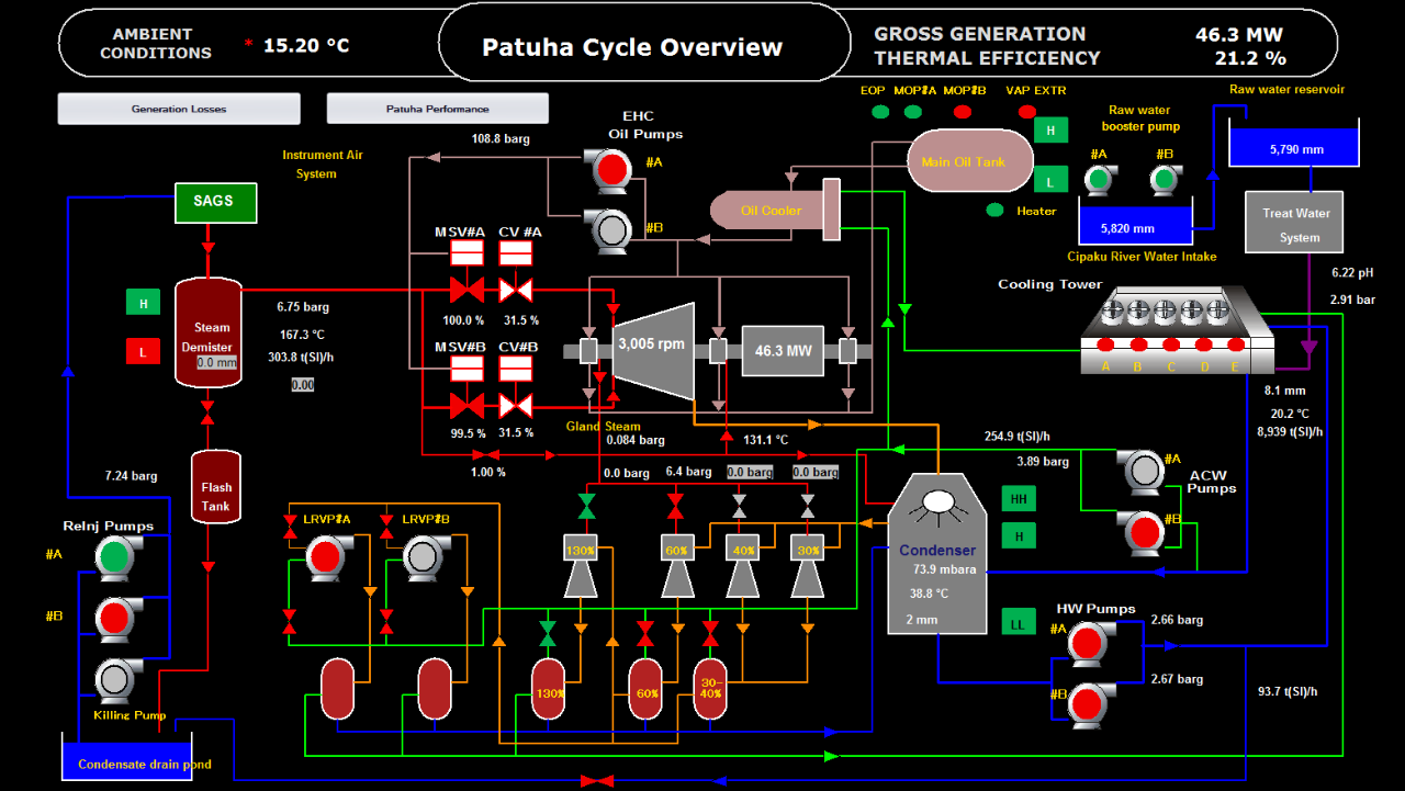 EtaPRO Predictive Failure Diagnosis Overview