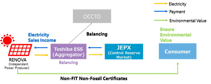 Image of the Transaction