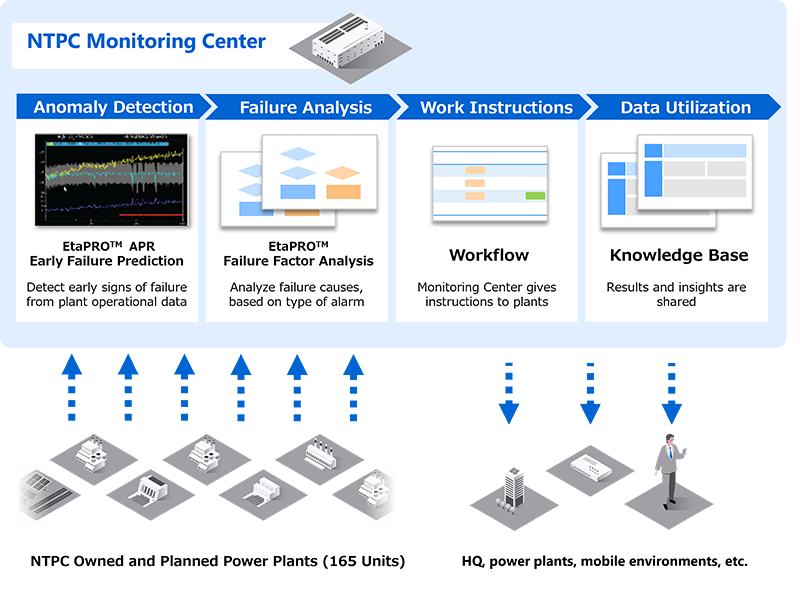 System Concept Diagram