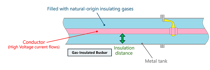 Cross-section of the GIB