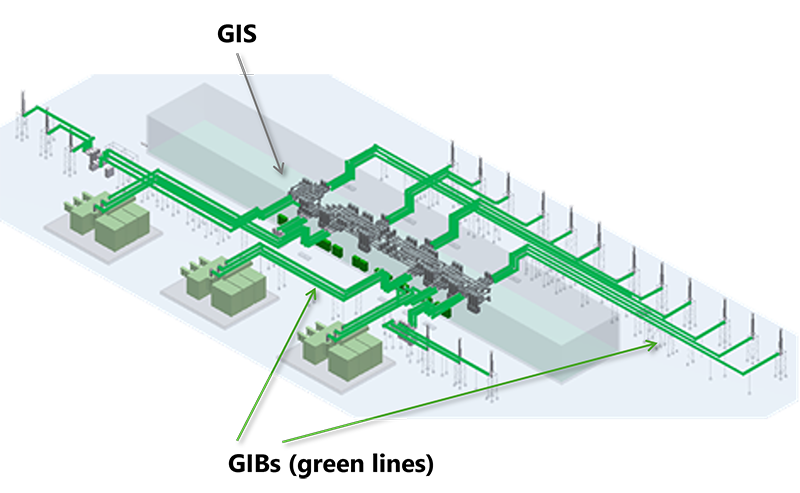 GIB and GIS in a substation