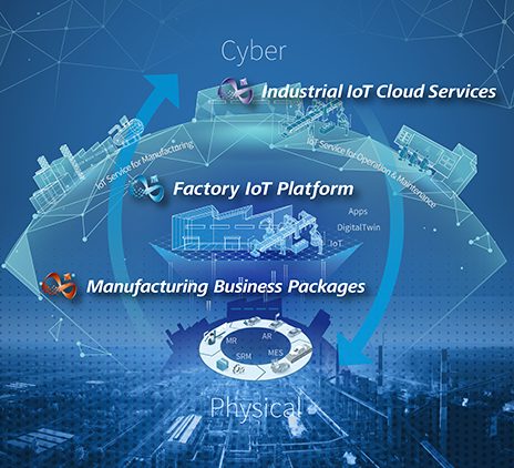 Solutions for the Manufacturing Industry