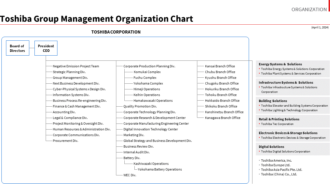 TOSHIBA GROUP  MANAGEMENT ORGANIZATION CHART