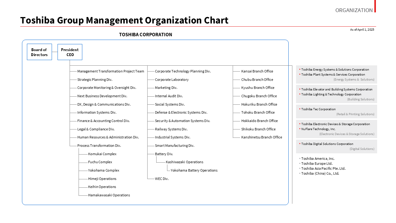 TOSHIBA GROUP  MANAGEMENT ORGANIZATION CHART