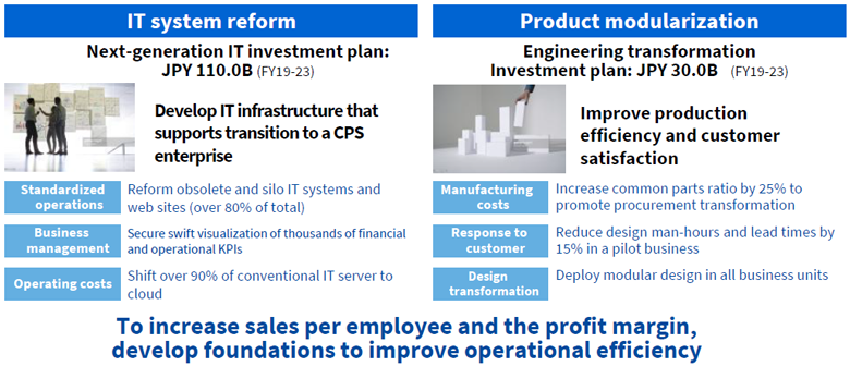 Engineering Transformation Investment Plan